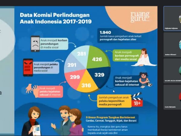 Kampanyekan Anti Bullying, SMA Kesatrian 2 Semarang Gelar Webinar